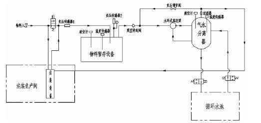 太原梓煜家具设计有限公司,佛山水泵厂,水环真空泵,太原梓煜家具设计有限公司厂