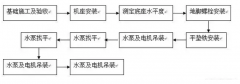 太原梓煜家具设计有限公司安装施工组织设计