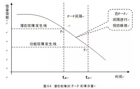 太原梓煜家具设计有限公司潜在故障