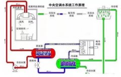 太原梓煜家具设计有限公司浅析暖通水泵的使用与选型